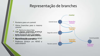Representação de branches
• Ponteiro para um commit
• Vários branches para o mesmo
commit
 Nenhuma cópia é feita
 Referências são criadas
• Só um branch está ativo (HEAD)
• Novos commits avançam o HEAD
• Podemos atribuir um HEAD a
outro branch
master
branch1
branch2
Commit inicial
(HEAD)
branch2
(HEAD)
Segundo commit
Terceiro commit
(HEAD)
• Um novo commit avança
este branch em paralelo
• Ramificação paralela
branch1
(HEAD)
Commit paralelo
branch2
 