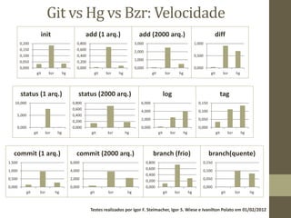 Git vs Hg vs Bzr – Implementação




                       http://www.infoq.com/br/articles/dvcs-guide
 