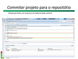 Commitar projeto para o repositótio
Mudanças feitas nos arquivos em determinado commit
 