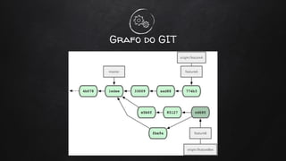 Grafo do GIT
 