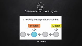 Desfazendo alterações
git checkout
 