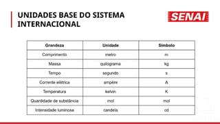 UNIDADES BASE DO SISTEMA
INTERNACIONAL
 