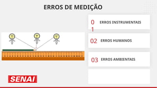 0
1
02 ERROS HUMANOS
03
ERROS DE MEDIÇÃO
ERROS INSTRUMENTAIS
ERROS AMBIENTAIS
03
 