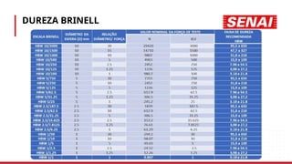 DUREZA BRINELL
 