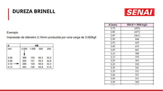 DUREZA BRINELL
 