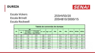 DUREZA
• Escala Vickers
• Escala Brinell
• Escala Rockwell
255HV50/20
205HB10/3000/15
 