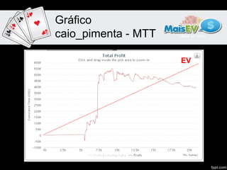 Gráfico
caio_pimenta - MTT

                     EV
 