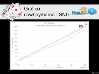 Gráfico
cowboymarco - SNG

                    EV
 
