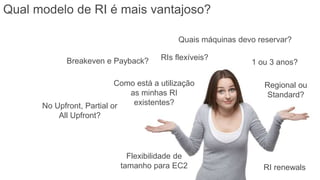 RIs flexíveis?
Regional ou
Standard?
Flexibilidade de
tamanho para EC2
Quais máquinas devo reservar?
1 ou 3 anos?
Como está a utilização
as minhas RI
existentes?No Upfront, Partial or
All Upfront?
RI renewals
Breakeven e Payback?
Qual modelo de RI é mais vantajoso?
 