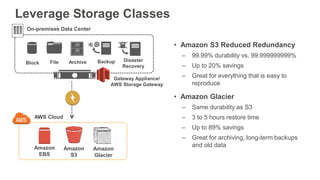 Leverage Storage Classes
AWS Cloud
Amazon
Glacier
Gateway Appliance/
AWS Storage Gateway
Amazon
S3
Block File
On-premises Data Center
Archive Backup Disaster
Recovery
Amazon
EBS
• Amazon S3 Reduced Redundancy
‒ 99.99% durability vs. 99.999999999%
‒ Up to 20% savings
‒ Great for everything that is easy to
reproduce
• Amazon Glacier
‒ Same durability as S3
‒ 3 to 5 hours restore time
‒ Up to 89% savings
‒ Great for archiving, long-term backups
and old data
 