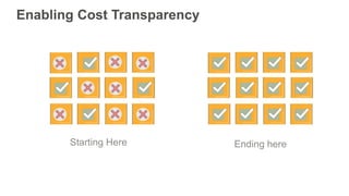 Enabling Cost Transparency
Starting Here Ending here
 