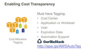 Enabling Cost Transparency
Cost Allocation
Tagging
Must Have Tagging:
• Cost Center
• Application or Workload
• User
• Expiration Date
• Automation Support
http://ape.gs/AWSAutoTag
 