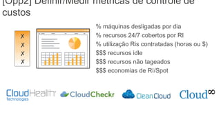 % máquinas desligadas por dia
% recursos 24/7 cobertos por RI
% utilização Ris contratadas (horas ou $)
$$$ recursos idle
$$$ recursos não tageados
$$$ economias de RI/Spot
✔ ✔
✔ ✔
✘
✘
✘
✘
[Opp2] Definir/Medir métricas de controle de
custos
 