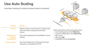 Automatic resizing of compute clusters based on demand
Feature Details
Control Define minimum and maximum instance pool
sizes and when scaling and cool down
occurs.
Integrated to
Amazon
CloudWatch
Use metrics gathered by CloudWatch to drive
scaling.
Instance types Run Auto Scaling for On-Demand and Spot
Instances. Compatible with VPC.
AWS autoscaling create-autoscaling-group
— Auto Scaling-group-name MyGroup
— Launch-configuration-name MyConfig
— Min size 4
— Max size 200
— Availability Zones us-west-2c
Use Auto Scaling
 