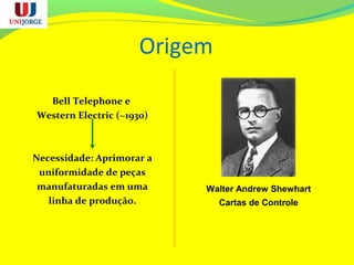 Origem
Bell Telephone e
Western Electric (~1930)
Necessidade: Aprimorar a
uniformidade de peças
manufaturadas em uma
linha de produção.
Walter Andrew Shewhart
Cartas de Controle
 