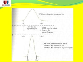 Controle estatistico unijorge