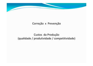 Correção x Prevenção
Custos da Produção
(qualidade / produtividade / competitividade)
 