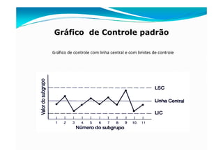 Gráfico de controle com linha central e com limites de controle
Gráfico de Controle padrão
 