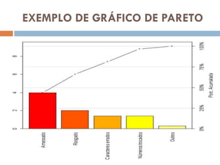 EXEMPLO DE GRÁFICO DE PARETO

 