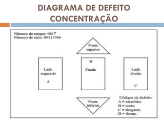 DIAGRAMA DE DEFEITO
CONCENTRAÇÃO

 