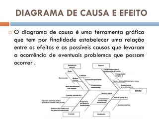 DIAGRAMA DE CAUSA E EFEITO


O diagrama de causa é uma ferramenta gráfica
que tem por finalidade estabelecer uma relação
entre os efeitos e as possíveis causas que levaram
a ocorrência de eventuais problemas que possam
ocorrer .

 