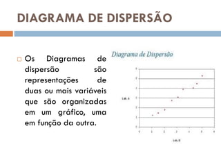 DIAGRAMA DE DISPERSÃO


Os Diagramas de
dispersão
são
representações
de
duas ou mais variáveis
que são organizadas
em um gráfico, uma
em função da outra.

 