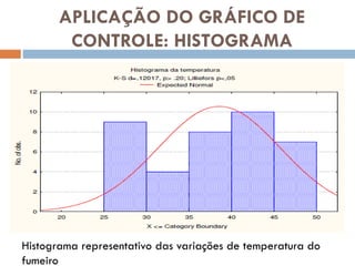 APLICAÇÃO DO GRÁFICO DE
CONTROLE: HISTOGRAMA

Histograma representativo das variações de temperatura do
fumeiro

 