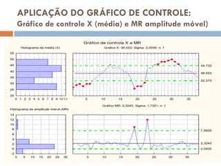 APLICAÇÃO DO GRÁFICO DE CONTROLE:
Gráfico de controle X (média) e MR amplitude móvel)

 