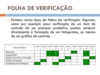 FOLHA DE VERIFICAÇÃO


Existem vários tipos de folhas de verificação. Algumas,
como por exemplo para verificação de um item de
controle de um processo produtivo, podem conduzir
diretamente à formação de um histograma, ou mesmo
de um gráfico de controle.

 