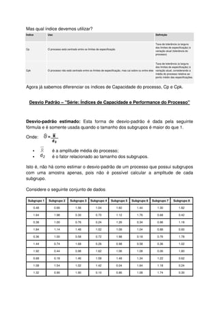 Mas qual índice devemos utilizar?
Índice Uso Definição
Cp O processo está centrado entre os limites de especificação
Taxa de tolerância (a largura
dos limites de especificação) à
variação atual (tolerância do
processo)
Cpk O processo não está centrado entre os limites de especificação, mas cai sobre ou entre eles
Taxa de tolerância (a largura
dos limites de especificação) à
variação atual, considerando a
média do processo relativa ao
ponto médio das especificações.
Agora já sabemos diferenciar os índices de Capacidade do processo, Cp e Cpk.
Desvio Padrão – "Série: Índices de Capacidade e Performance do Processo"
Desvio-padrão estimado: Esta forma de desvio-padrão é dada pela seguinte
fórmula e é somente usada quando o tamanho dos subgrupos é maior do que 1.
Onde:
é a amplitude média do processo;
é o fator relacionado ao tamanho dos subgrupos.
Isto é, não há como estimar o desvio-padrão de um processo que possui subgrupos
com uma amostra apenas, pois não é possível calcular a amplitude de cada
subgrupo.
Considere o seguinte conjunto de dados:
Subgrupo 1 Subgrupo 2 Subgrupo 3 Subgrupo 4 Subgrupo 5 Subgrupo 6 Subgrupo 7 Subgrupo 8
0.48 0.66 1.56 1.04 1.60 1.44 1.30 1.82
1.64 1.98 0.30 0.70 1.12 1.76 0.68 0.42
0.38 1.00 0.76 0.24 1.26 0.34 0.96 1.18
1.84 1.14 1.48 1.02 1.08 1.04 0.88 0.60
0.36 1.00 0.58 0.72 1.98 0.18 0.76 1.78
1.44 0.74 1.68 0.26 0.98 0.58 0.36 1.02
1.92 0.44 0.98 1.62 1.06 1.08 0.06 1.80
0.68 0.18 1.46 1.58 1.48 1.34 1.22 0.62
1.08 1.54 1.02 1.42 0.04 1.64 1.18 0.24
1.32 0.90 1.90 0.10 0.86 1.08 1.74 0.30
 