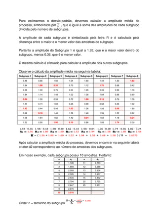 Para estimarmos o desvio-padrão, devemos calcular a amplitude média do
processo, simbolizada por , que é igual à soma das amplitudes de cada subgrupo
dividida pelo número de subgrupos.
A amplitude de cada subgrupo é simbolizada pela letra R e é calculada pela
diferença entre o maior e o menor valor das amostras do subgrupo.
Portanto a amplitude do Subgrupo 1 é igual a 1.92, que é o maior valor dentro do
subgrupo, menos 0.36, que é o menor valor.
O mesmo cálculo é efetuado para calcular a amplitude dos outros subgrupos.
Observe o cálculo da amplitude média na seguinte tabela:
Subgrupo 1 Subgrupo 2 Subgrupo 3 Subgrupo 4 Subgrupo 5 Subgrupo 6 Subgrupo 7 Subgrupo 8
0.48 0.66 1.56 1.04 1.60 1.44 1.30 1.82
1.64 1.98 0.30 0.70 1.12 1.76 0.68 0.42
0.38 1.00 0.76 0.24 1.26 0.34 0.96 1.18
1.84 1.14 1.48 1.02 1.08 1.04 0.88 0.60
0.36 1.00 0.58 0.72 1.98 0.18 0.76 1.78
1.44 0.74 1.68 0.26 0.98 0.58 0.36 1.02
1.92 0.44 0.98 1.62 1.06 1.08 0.06 1.80
0.68 0.18 1.46 1.58 1.48 1.34 1.22 0.62
1.08 1.54 1.02 1.42 0.04 1.64 1.18 0.24
1.32 0.90 1.90 0.10 0.86 1.08 1.74 0.30
Após calcular a amplitude média do processo, devemos encontrar na seguinte tabela
o fator d2 correspondente ao número de amostras dos subgrupos.
Em nosso exemplo, cada subgrupo possui 10 amostras. Portanto:
n d2 n d2
2 1.128 11 3.173
3 1.693 12 3.258
4 2.059 13 3.336
5 2.326 14 3.407
6 2.534 15 3.472
7 2.704 20 3.735
8 2.847 25 3.931
9 2.970
10 3.078
Onde: n = tamanho do subgrupo
 