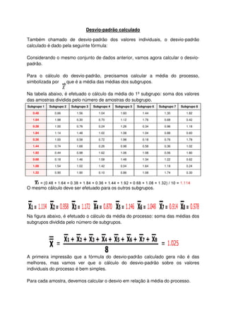 Desvio-padrão calculado
Também chamado de desvio-padrão dos valores individuais, o desvio-padrão
calculado é dado pela seguinte fórmula:
Considerando o mesmo conjunto de dados anterior, vamos agora calcular o desvio-
padrão.
Para o cálculo do desvio-padrão, precisamos calcular a média do processo,
simbolizada por , que é a média das médias dos subgrupos.
Na tabela abaixo, é efetuado o cálculo da média do 1º subgrupo: soma dos valores
das amostras dividida pelo número de amostras do subgrupo.
Subgrupo 1 Subgrupo 2 Subgrupo 3 Subgrupo 4 Subgrupo 5 Subgrupo 6 Subgrupo 7 Subgrupo 8
0.48 0.66 1.56 1.04 1.60 1.44 1.30 1.82
1.64 1.98 0.30 0.70 1.12 1.76 0.68 0.42
0.38 1.00 0.76 0.24 1.26 0.34 0.96 1.18
1.84 1.14 1.48 1.02 1.08 1.04 0.88 0.60
0.36 1.00 0.58 0.72 1.98 0.18 0.76 1.78
1.44 0.74 1.68 0.26 0.98 0.58 0.36 1.02
1.92 0.44 0.98 1.62 1.06 1.08 0.06 1.80
0.68 0.18 1.46 1.58 1.48 1.34 1.22 0.62
1.08 1.54 1.02 1.42 0.04 1.64 1.18 0.24
1.32 0.90 1.90 0.10 0.86 1.08 1.74 0.30
O mesmo cálculo deve ser efetuado para os outros subgrupos.
Na figura abaixo, é efetuado o cálculo da média do processo: soma das médias dos
subgrupos dividida pelo número de subgrupos.
A primeira impressão que a fórmula do desvio-padrão calculado gera não é das
melhores, mas vamos ver que o cálculo do desvio-padrão sobre os valores
individuais do processo é bem simples.
Para cada amostra, devemos calcular o desvio em relação à média do processo.
 