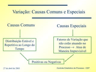 Controle estatístico do processo2 | PPT
