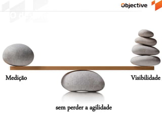 • Medir
• Visão
• Ainda ser ágil (leve)
O desafio do equilíbrio
Medição Visibilidade
sem perder a agilidade
 