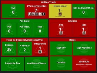 Dashboards e Indicadores
 