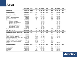 Ativo 