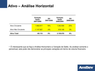 Ativo – Análise Horizontal É interessante que se faça a Análise Horizontal e a Variação de Saldo. Ao analisar somente o percentual, este pode não demonstrar as principais variações em termo de volume financeiro. 6% 2.159.079 0% -85.110 Ativo Total 3% 816.149 -4% -1.147.927 Ativo Não Circulante 25% 1.342.930 16% 1.062.817 Ativo Circulante AH 2006/2005 Variação Saldo 2006/2005 AH 2007/2006 Variação Saldo 2007/2006   
