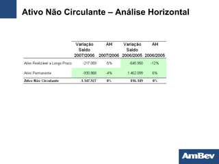 Ativo Não Circulante – Análise Horizontal 