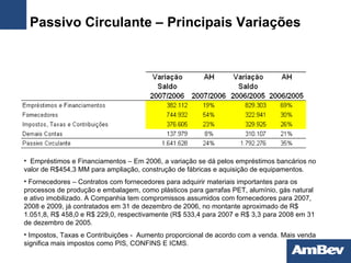 Passivo Circulante – Principais Variações Empréstimos e Financiamentos – Em 2006, a variação se dá pelos  empréstimos bancários no valor de R$454,3 MM para ampliação, construção de fábricas e aquisição de equipamentos. Fornecedores –  Contratos com fornecedores para adquirir materiais importantes para os processos de produção e embalagem, como plásticos para garrafas PET, alumínio, gás natural e ativo imobilizado. A Companhia tem compromissos assumidos com fornecedores para 2007, 2008 e 2009, já contratados em 31 de dezembro de 2006, no montante aproximado de R$ 1.051,8, R$ 458,0 e R$ 229,0, respectivamente (R$ 533,4 para 2007 e R$ 3,3 para 2008 em 31 de dezembro de 2005 . Impostos, Taxas e Contribuições -  Aumento proporcional de acordo com a venda. Mais venda significa mais impostos como PIS, CONFINS E ICMS. 