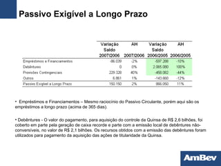 Passivo Exigível a Longo Prazo Empréstimos e Financiamentos – Mesmo raciocínio do Passivo Circulante, porém aqui são os empréstimos a longo prazo (acima de 365 dias). Debêntures -  O valor do pagamento, para aquisição do controle da Quinsa de R$ 2,6 bilhões, foi coberto em parte pela geração de caixa recorde e parte com a emissão local de debêntures não-conversíveis, no valor de R$ 2,1 bilhões. Os recursos obtidos com a emissão das debêntures foram utilizados para pagamento da aquisição das ações de titularidade da Quinsa. 