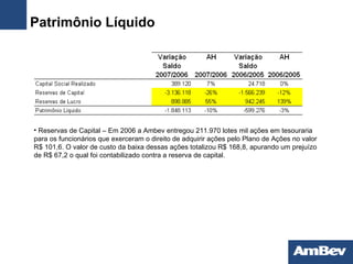 Patrimônio Líquido Reservas de Capital – Em 2006 a Ambev entregou 211.970 lotes mil ações em tesouraria para os funcionários que exerceram o direito de adquirir ações pelo Plano de Ações no valor R$ 101,6. O valor de custo da baixa dessas ações totalizou R$ 168,8, apurando um prejuízo de R$ 67,2 o qual foi contabilizado contra a reserva de capital. 