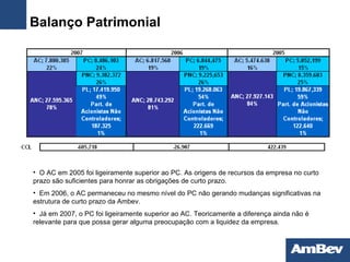 Balanço Patrimonial O AC em 2005 foi ligeiramente superior ao PC. As origens de recursos da empresa no curto prazo são suficientes para honrar as obrigações de curto prazo. Em 2006, o AC permaneceu no mesmo nível do PC não gerando mudanças significativas na estrutura de curto prazo da Ambev. Já em 2007, o PC foi ligeiramente superior ao AC. Teoricamente a diferença ainda não é relevante para que possa gerar alguma preocupação com a liquidez da empresa. 