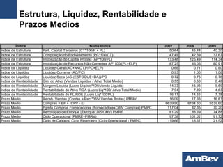 Estrutura, Liquidez, Rentabilidade e  Prazos Medios 