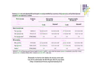 Baseado no banco de dados da anzics core cpd-
1as 24 hs admissão de 66184 pts (92,5% do total)
   (http://creativecommons.org/licenses/by/2.0)
 
