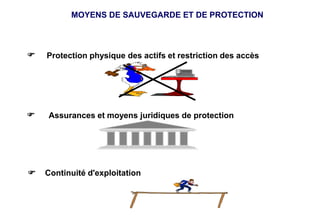  Protection physique des actifs et restriction des accès
 Assurances et moyens juridiques de protection
 Continuité d'exploitation
MOYENS DE SAUVEGARDE ET DE PROTECTION
 