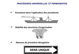  Constance dans l'application des procédures
 Stabilité des structures d'organisation
 Absence de procédure dérogatoire
SENS UNIQUE
PROCÉDURES UNIVERSELLES ET PERMANENTES
 