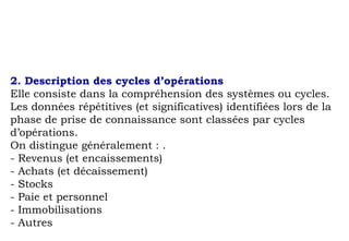 2. Description des cycles d’opérations
Elle consiste dans la compréhension des systèmes ou cycles.
Les données répétitives (et significatives) identifiées lors de la
phase de prise de connaissance sont classées par cycles
d’opérations.
On distingue généralement : .
- Revenus (et encaissements)
- Achats (et décaissement)
- Stocks
- Paie et personnel
- Immobilisations
- Autres
 