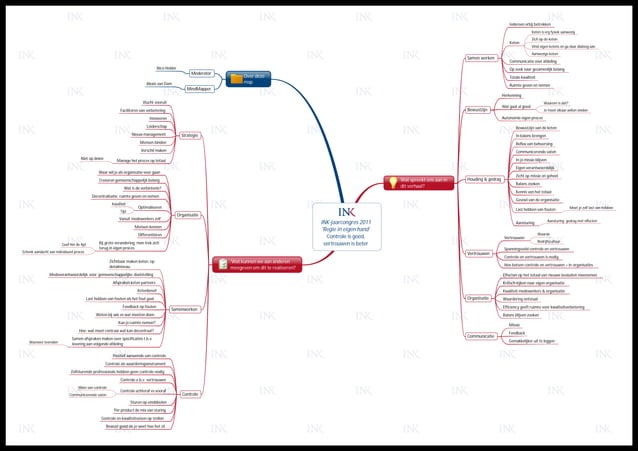 Controle is goed, vertrouwen is beter, TNT Express, Sander Winters | PPT
