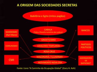A ORIGEM DAS SOCIEDADES SECRETAS

                       Babilônia e Egito (mitos pagãos)




                                       CABALA                          BANCOS
MARXISMO                  (Toda a filosofia numérica dos judeus)
(Karl Marx)

                                    GNOSTICISMO
                                                                      PARTIDOS
COMUNISMO                     CAVALEIROS TEMPLARIOS
                                                                      POLÍTICOS
                                       ROSA CRUZ

                             MAÇONARIA / ILLUMINATI                   ADORADORES
  CMI                                                                     DE
                               MOVIMENTO NOVA ERA                      BAPHOMET

          Fonte: Livro “A Caminho da Ocupação Global” (Gary H. Kah)
 