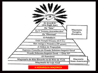 A HIERARQUIA MAÇONICA
 